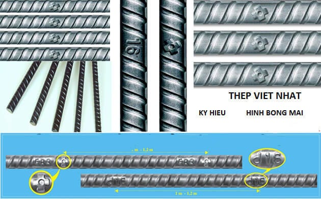 giá thép xây dựng