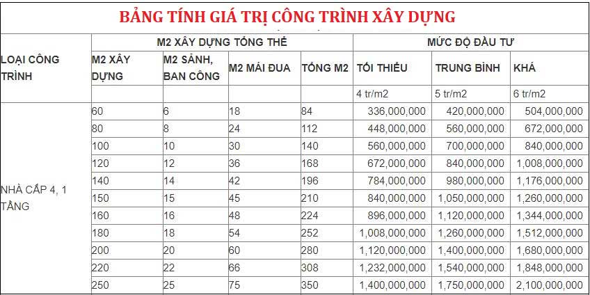 Những Mẫu Nhà Cấp 4 Giá Rẻ Năm 2022 Tại Việt Nam 29 Cách tính đơn giá xây dựng nhà cấp 4 giá rẻ