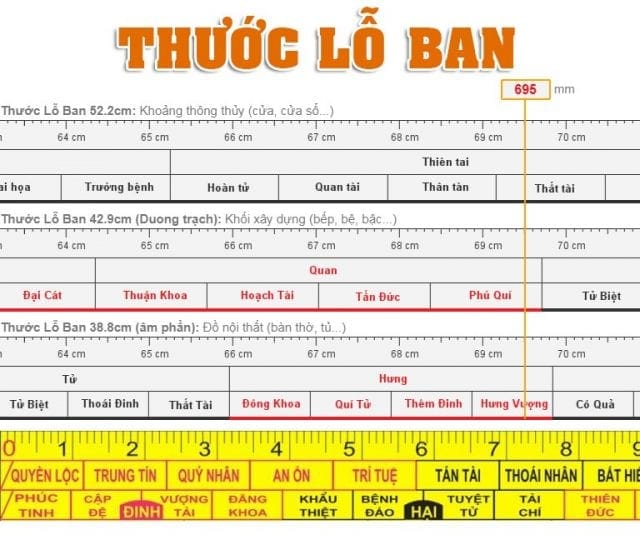 Lý giải thước lỗ ban theo khoa học kiến trúc và cách sử d... 1 thước lỗ ban, Nguồn gốc ý nghĩa của thước lỗ ban và cách đo chuẩn theo phong thủy