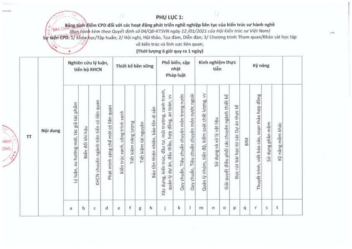 21 Quy tắc ứng xử nghề nghiệp của Kiến Trúc Sư hành nghề 13 637615037208837015
