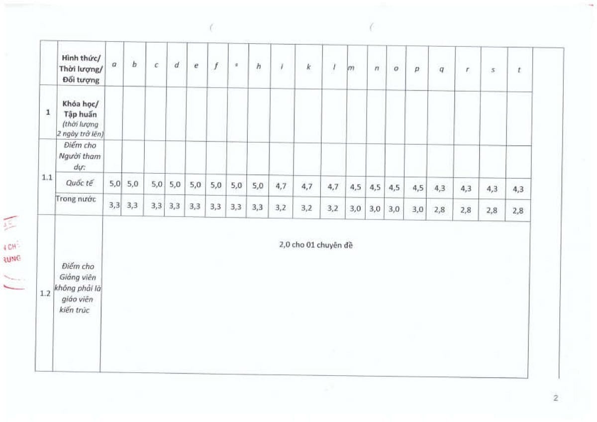 21 Quy tắc ứng xử nghề nghiệp của Kiến Trúc Sư hành nghề 14 637615037221708570