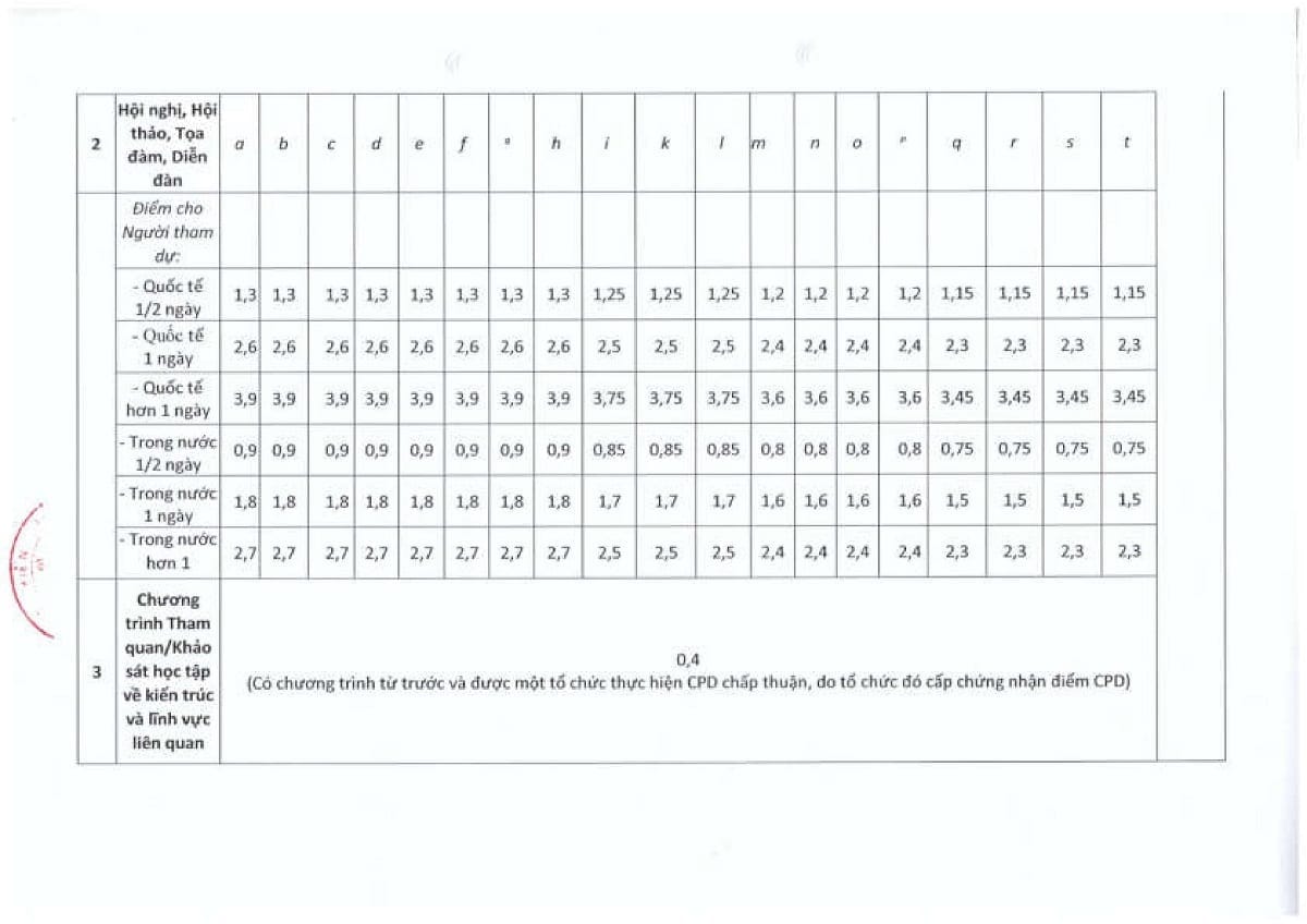 21 Quy tắc ứng xử nghề nghiệp của Kiến Trúc Sư hành nghề 15 637615037228104894