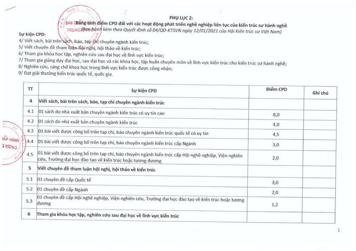 21 Quy tắc ứng xử nghề nghiệp của Kiến Trúc Sư hành nghề 16 637615037232792247