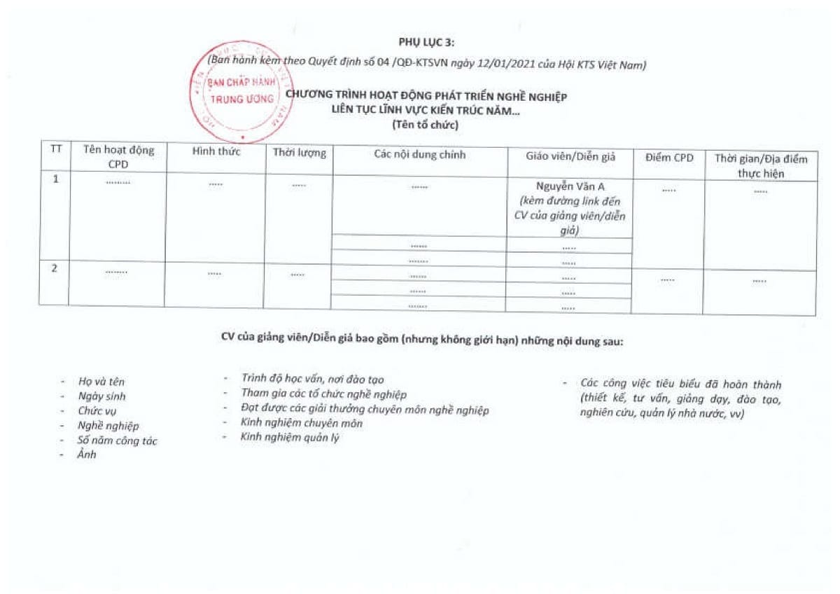 21 Quy tắc ứng xử nghề nghiệp của Kiến Trúc Sư hành nghề 18 637615037268358530