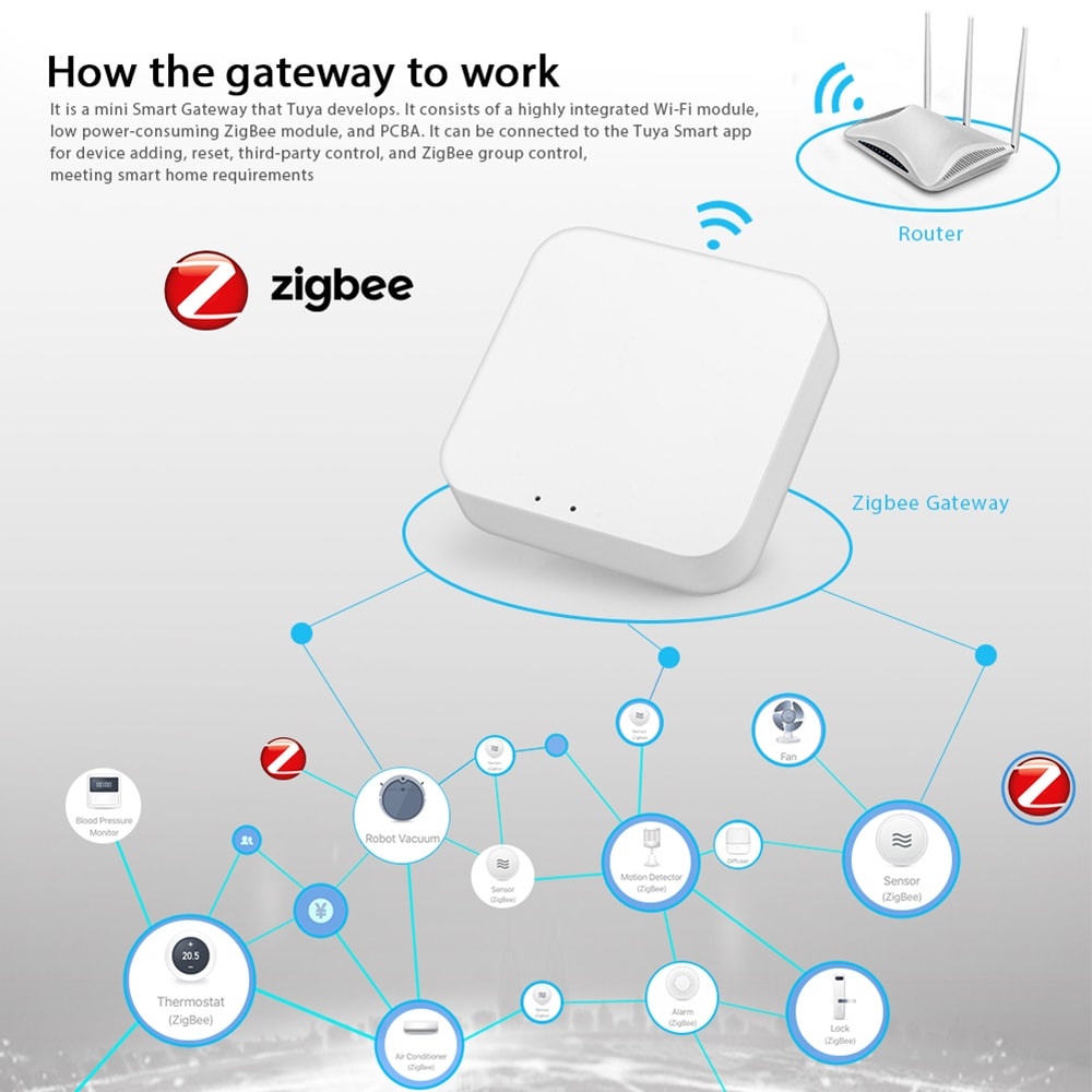 Kiến thức thực tế về Smart Home (nhà thông minh) - Top 10... 1 131631-tuya-zigbee-map.jpg