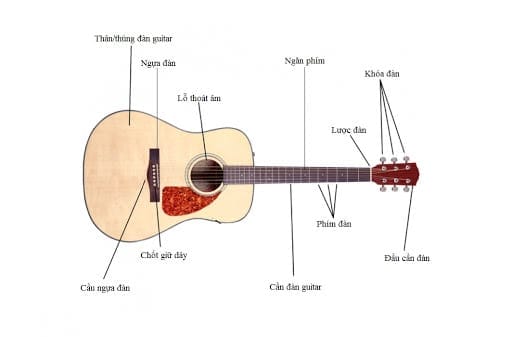 Lý giải thước lỗ ban theo khoa học kiến trúc và cách sử d... 2 unnamed