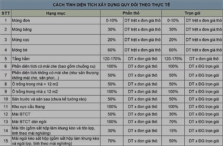 bao gia xay nha tron goi da nang 2 2