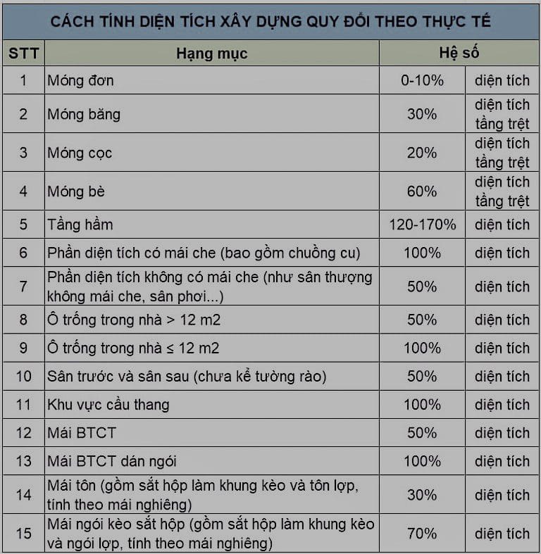 Báo Giá Xây Nhà Trọn Gói Đà Nẵng Mới Nhất Năm 2026 3 báo giá xây nhà trọn gòi đà nẵng