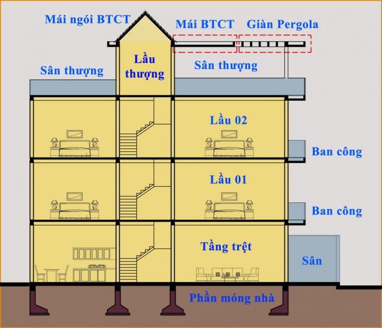 cac hang muc thi cong dien hinh