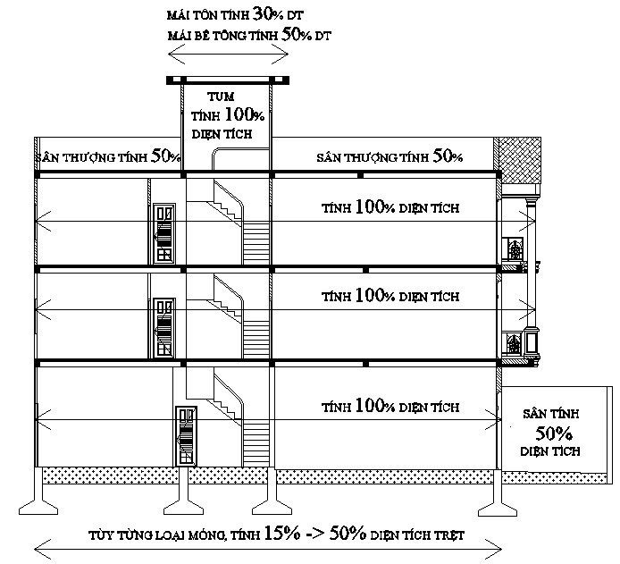 Giá Xây Dựng Phần Thô Mới Nhất Tại Đà Nẵng - Top 10 Kinh... 4 cach tinh chi phi xay nha 1