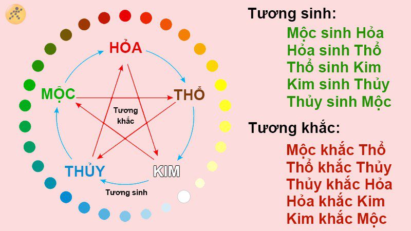 Lưu ý khi chọn màu sắc theo ngũ hành