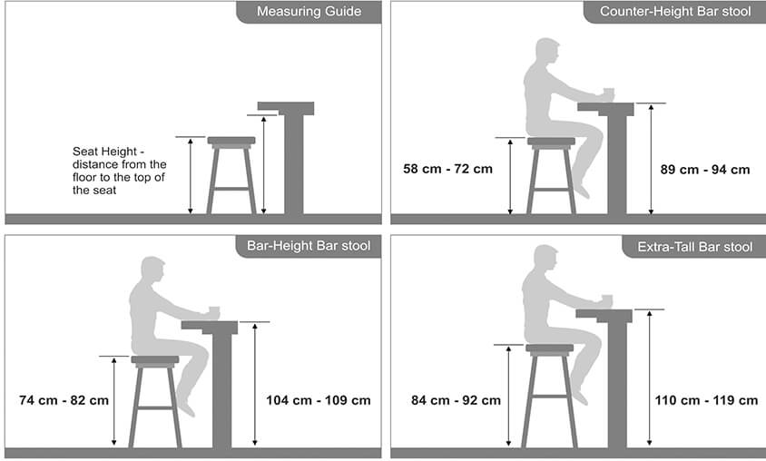 Kích thước quầy bar đẹp & bếp đúng tiêu chuẩn cho gi... 4 kích thước quầy bar gia đình