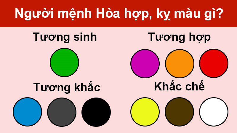 Màu sắc hợp, kỵ với mệnh hỏa