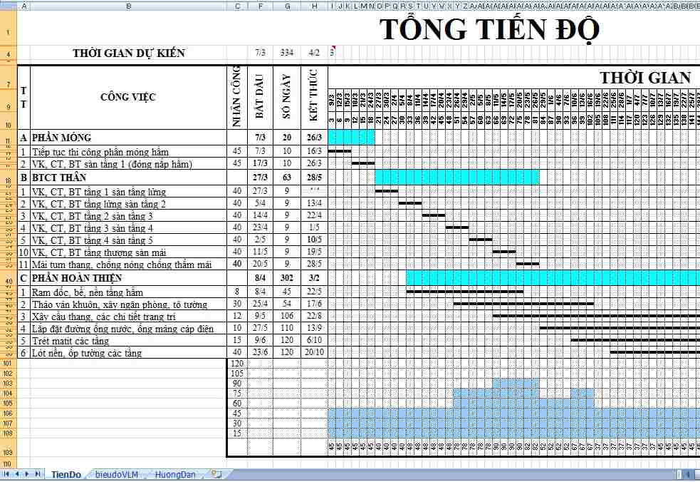 Giá Xây Dựng Phần Thô Mới Nhất Tại Đà Nẵng - Top 10 Kinh... 3 Giá xây dựng phần thô
