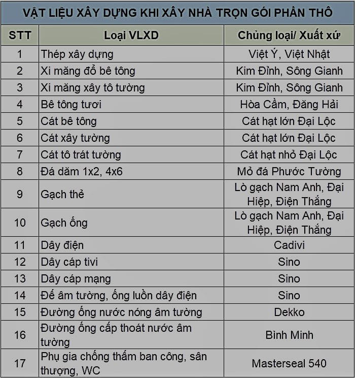 Báo Giá Xây Nhà Trọn Gói Đà Nẵng Mới Nhất Năm 2026 2 vat lieu xay dung khi xay nha tron goi phan tho