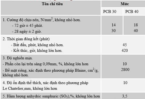 Xi măng Vicem Hoàng Thạch PCB40 1V - tấn 5 ThongSoPC3040