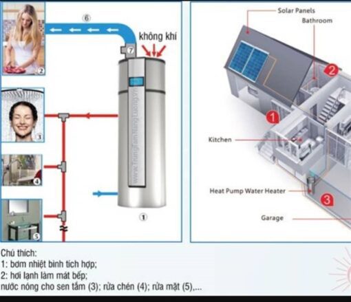 Máy Nước Nóng Năng Lượng Không Khí Tích Hợp - Cái 1 Máy Nước Nóng Năng Lượng Không Khí Tích Hợp - Cái