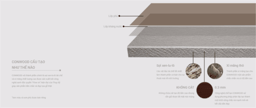 CONWOOD PLANK 8" WOOD TEXTURE (11mm x 200mm x 3050mm) - Thanh
