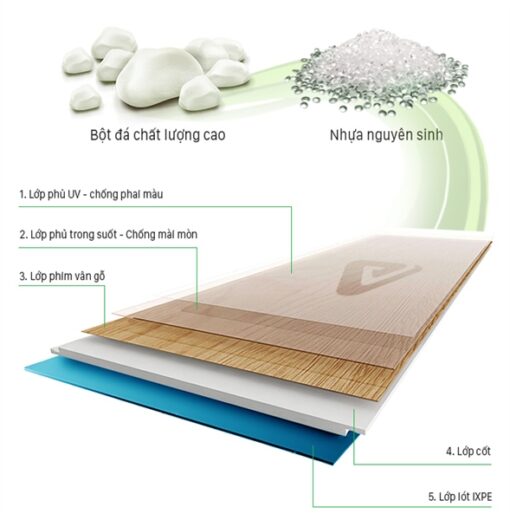 Vật Tư Sàn Nhựa Hèm Khóa