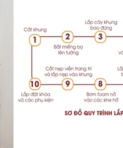 Nhân Công Lắp Đặt Cửa Gỗ - bộ
