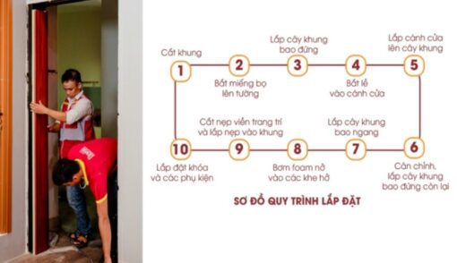 Nhân Công Lắp Đặt Cửa Gỗ - bộ
