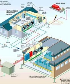 Tư Vấn Thiết Kế Điện Nước - m2