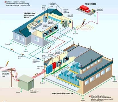 Tư Vấn Thiết Kế Điện Nước - m2 1 Tư Vấn Thiết Kế Điện Nước - m2