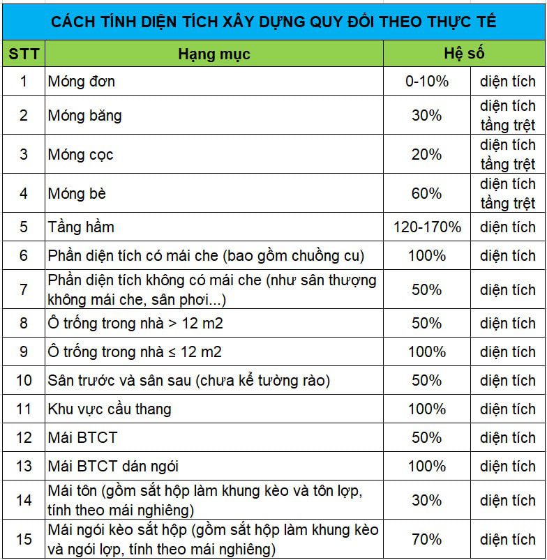 Giá xây dựng phần thô tại Đà Nẵng Chi phí, yêu cầu và lời... 1 Giá xây dựng phần thô tại Đà Nẵng Chi phí, yêu cầu và lời khuyên (H1)