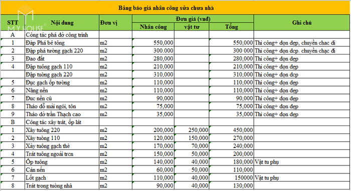 Giá Xây Dựng Nhà Tại Đà Nẵng Chỉ Số Tiêu Chuẩn, Các Yếu T... 2 Giá Xây Dựng Nhà Tại Đà Nẵng Chỉ Số Tiêu Chuẩn, Các Yếu Tố Ảnh Hưởng Và Phương Pháp Tính Toán