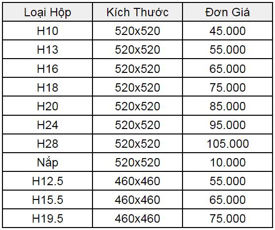 1. Hướng dẫn tính toán sàn Nevo, Ubot, Tbox, Lform … 1 449383463 10159536204360780 7617545654778262992 n